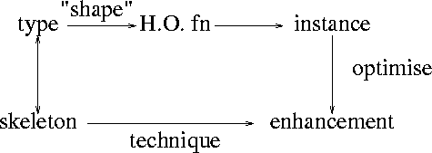 \begin{figure}\hspace*{2.5cm}
\epsfbox{naish1.eps}
%
\end{figure}